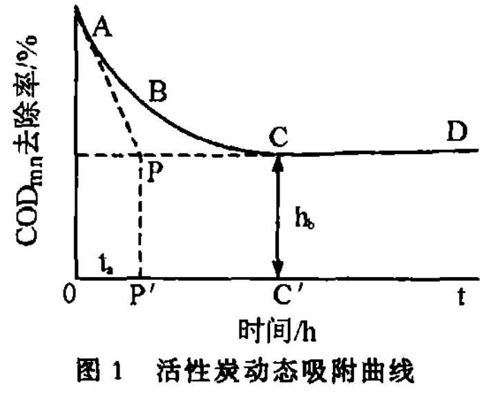 ��ˮ��ú�|(zh��)�w������̿�����a(ch��n)�c��(y��ng)��